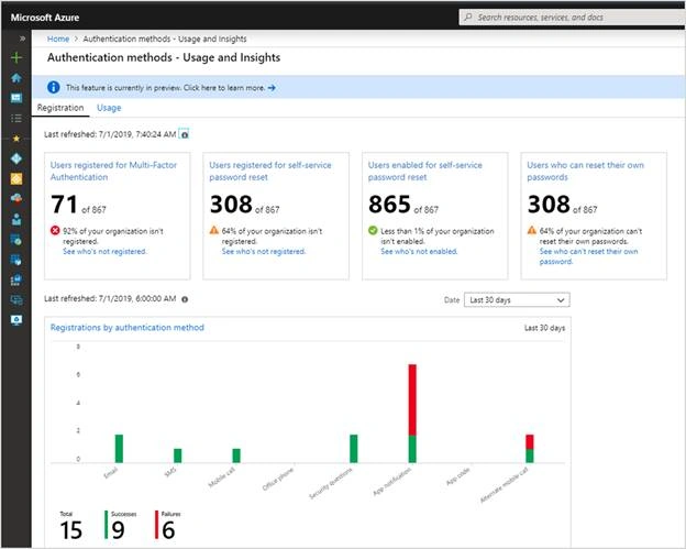 How To Create A Secure Azure Active Directory Users With Multi-Factor Authentication On Azure Portal