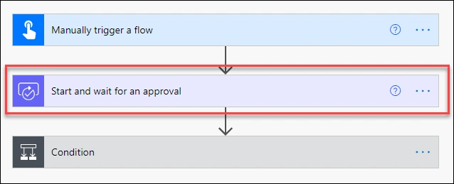 Figure 3: Start and wait for an approval