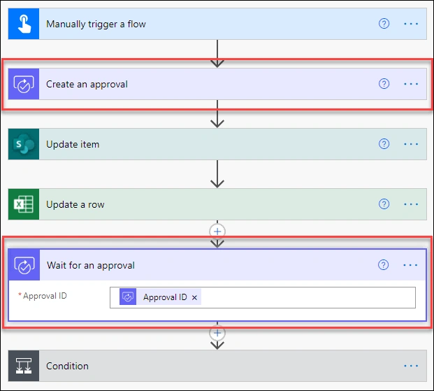 Figure 4: Approval Action - Create an Approval and Wait for an Approval