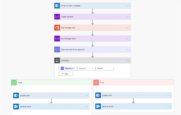 Create An Approval Workflow And Get Manager Response Via Email