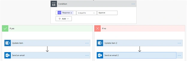 Create An Approval Workflow And Get Manager Response Via Email