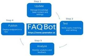 Create And Build A Cortana Bot Using Microsoft Bot Framework