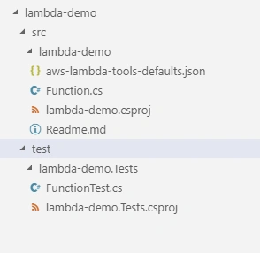 Project file