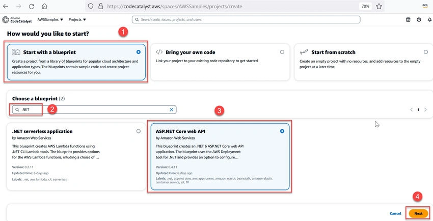 Amazon CodeCatalyst blueprint