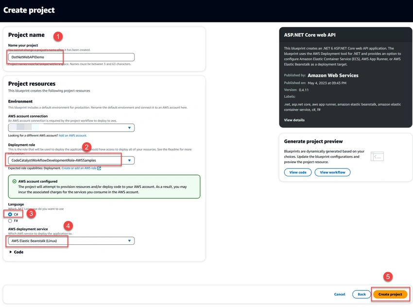 Amazon CodeCatalyst blueprint