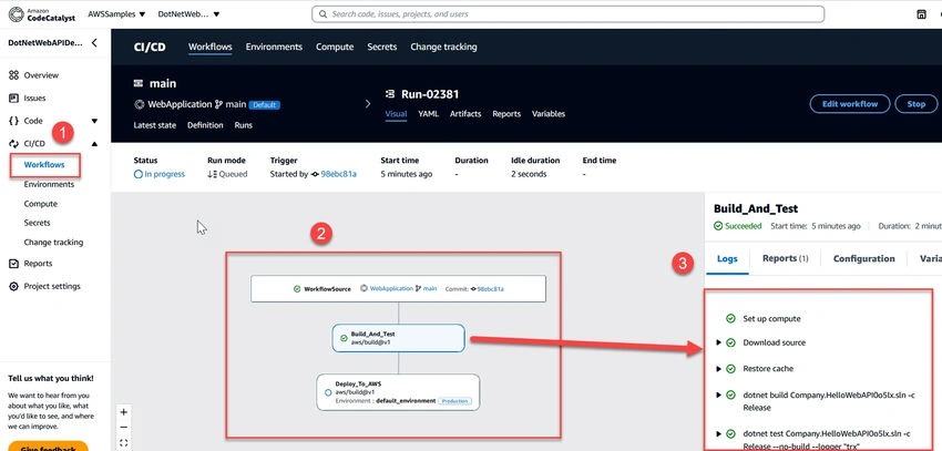 Amazon CodeCatalyst blueprint