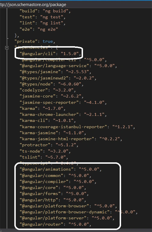 Angular