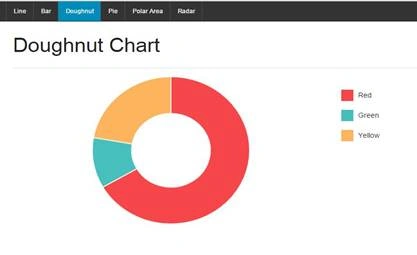 Output