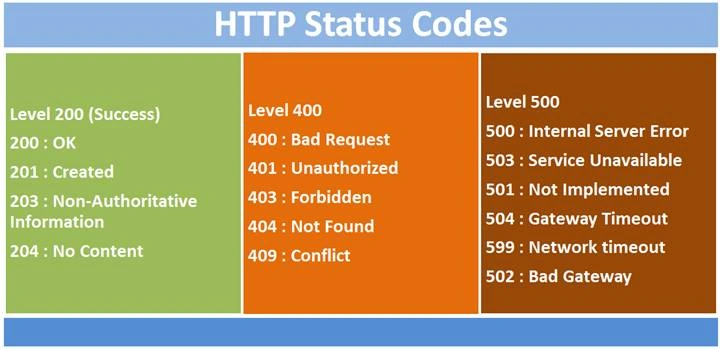 ASP.NET Core