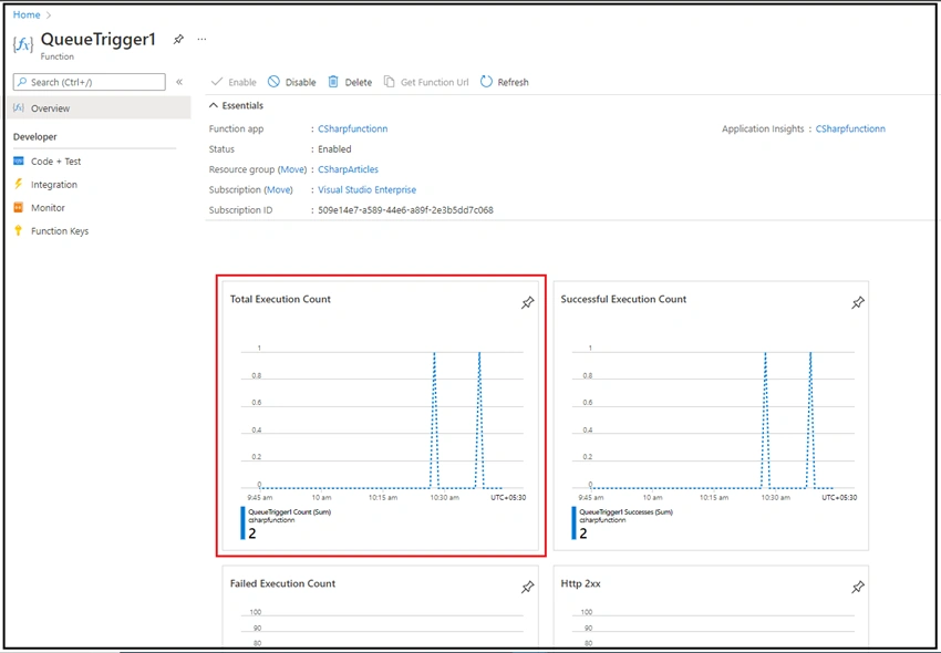 Create Azure Function – Queue Trigger in Azure Portal