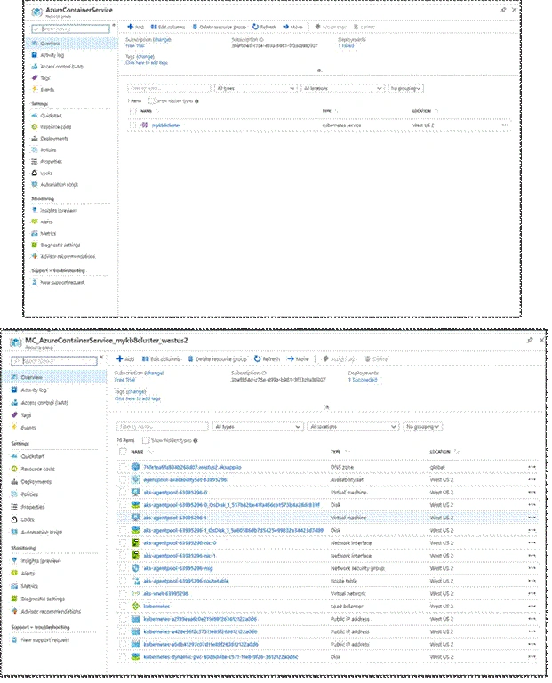 Create Azure Kubernetes Service (AKS) Cluster