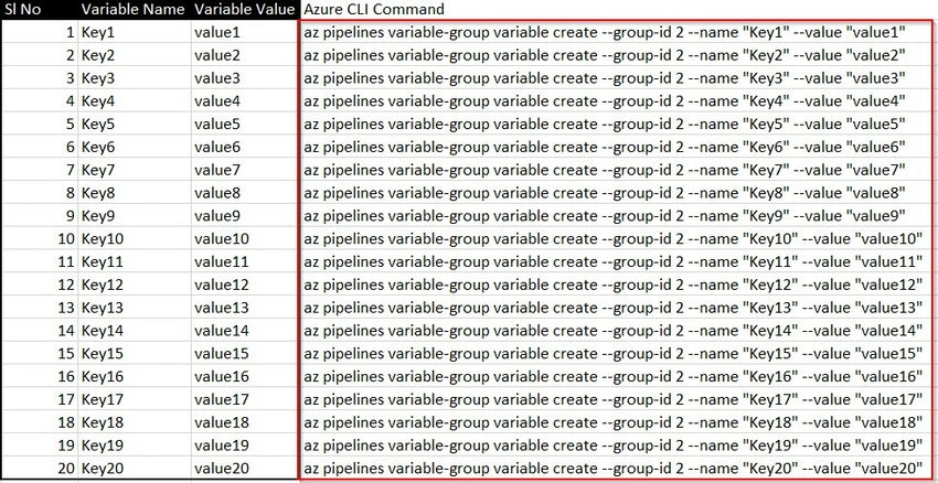 Variable value