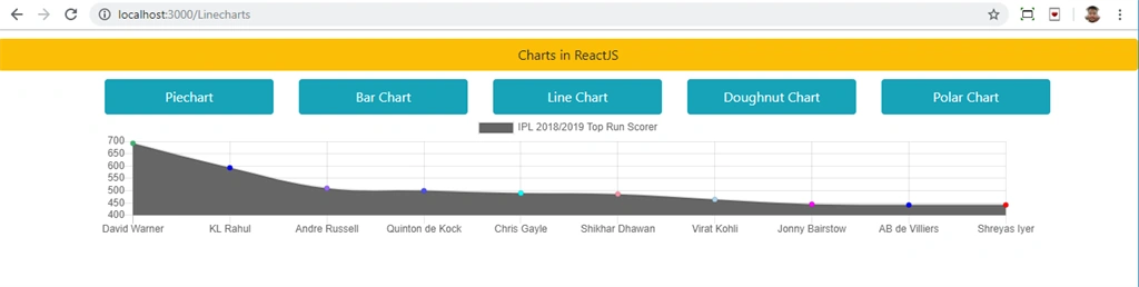 Create Charts In ReactJS Using Chart.js
