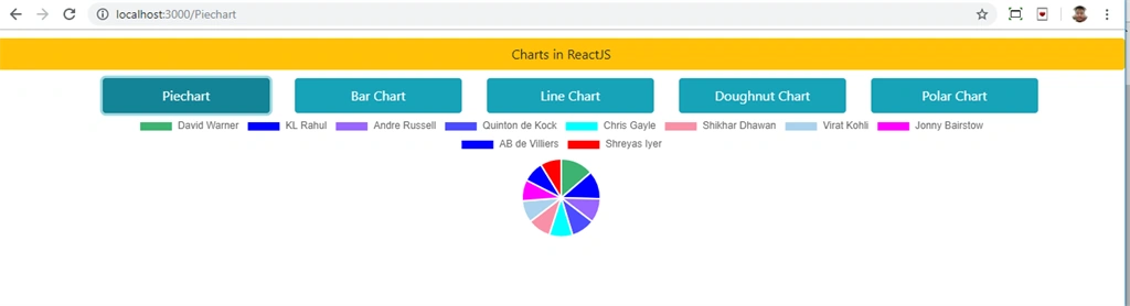 Create Charts In ReactJS Using Chart.js