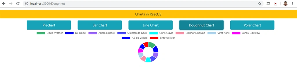 Create Charts In ReactJS Using Chart.js