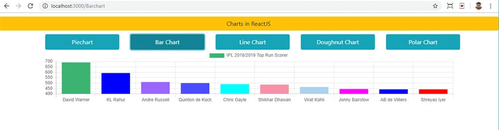 Create Charts In ReactJS Using Chart.js