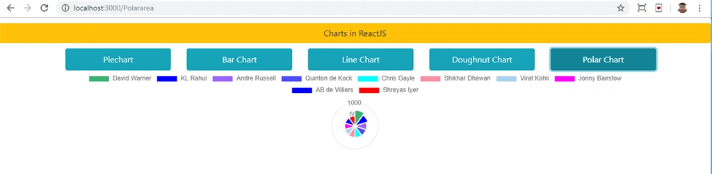 Create Charts In ReactJS Using Chart.js