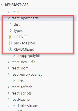  Apexcharts library