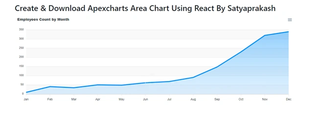 React app