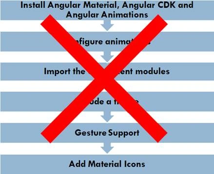 Create Drag n Drop List In Angular Using Angular Material
