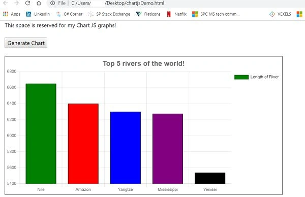 Create Easy Dashboards In HTML Using ChartJS