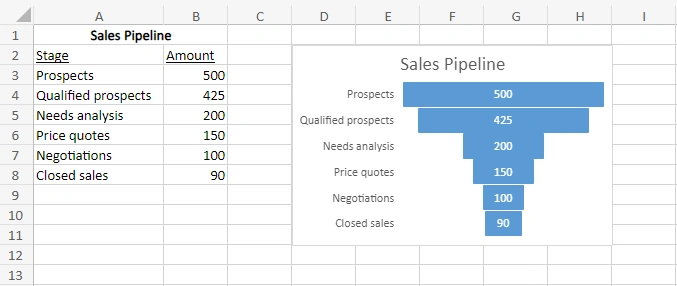 Funnel Chart
