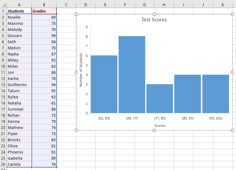 Histogram Chart