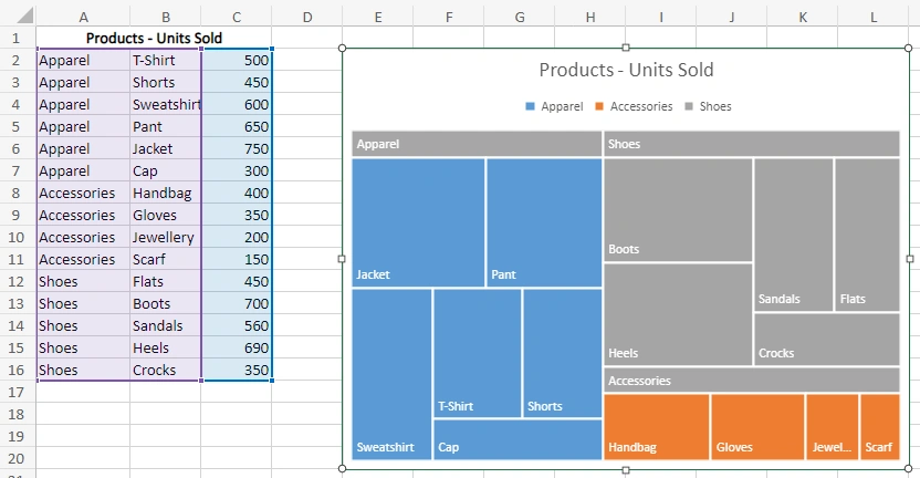 Treemap Chart