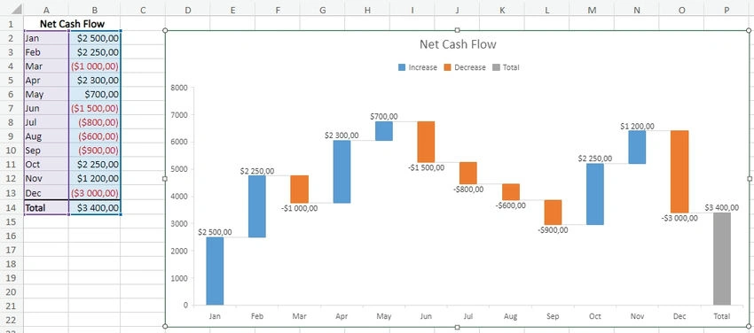 Waterfall chart