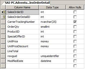 SalesOrderDetail