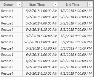 Create Gantt Chart To Show Duration Between Start Time And End Time Using R Within Power BI