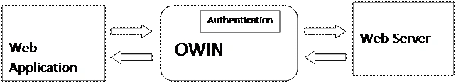 OWIN