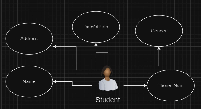 Student details