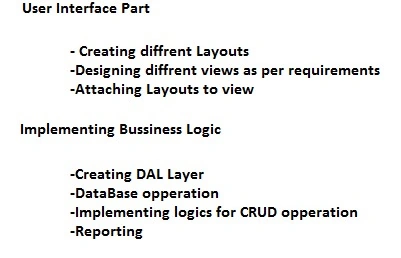 MVC project