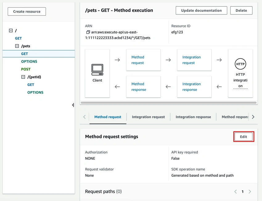 API Gateway