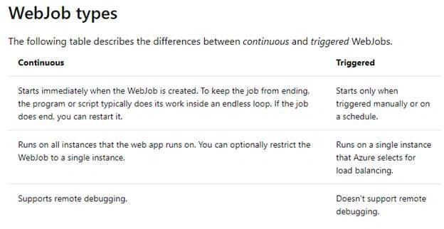 Azure Web Job