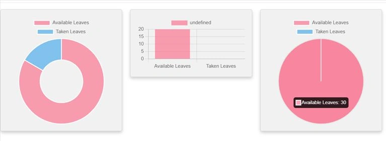 Create Pie Charts In Angular 10 Application Using ng2-charts & chart js