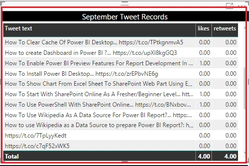Power BI