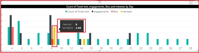 Power BI