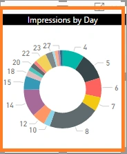 Power BI
