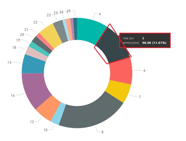 Power BI