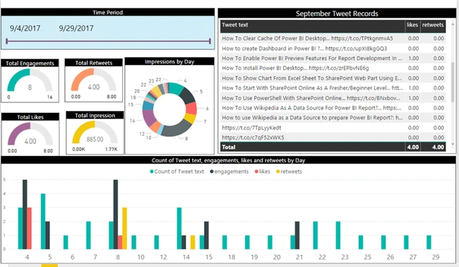 Power BI