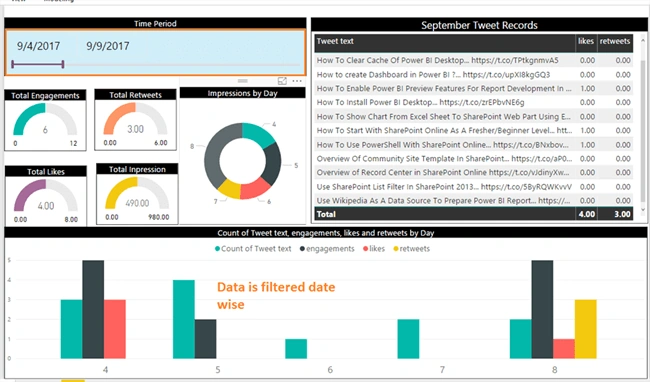 Power BI