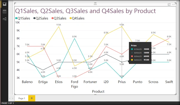 Power BI