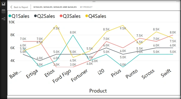 Power BI