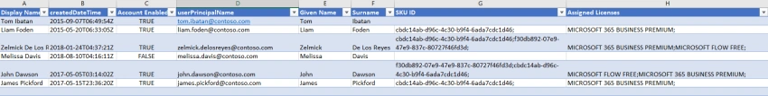 Create report of assigned licenses for users from Microsoft 365