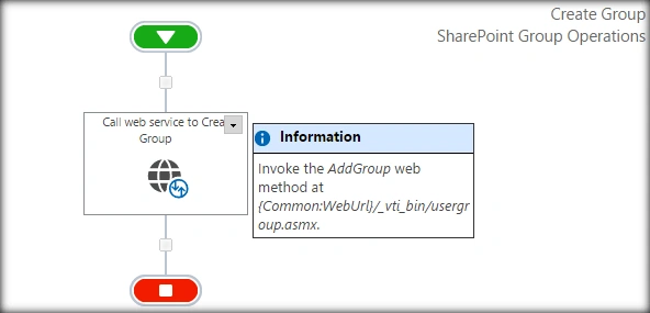 workflow activity
