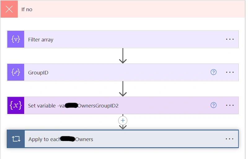 Using Power Automate flow to create SharePoint groups and add users to a SharePoint online site or subsite