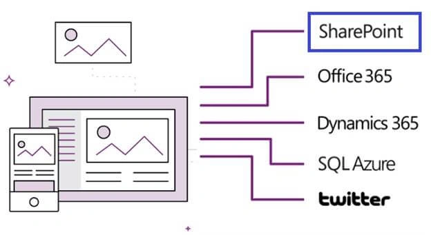 Create custom SharePoint Online List form with PowerApps using Canvas App