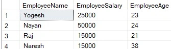 Table data